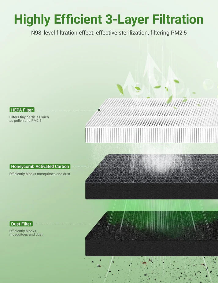 Model 3/Y HEPA-luftfilter
