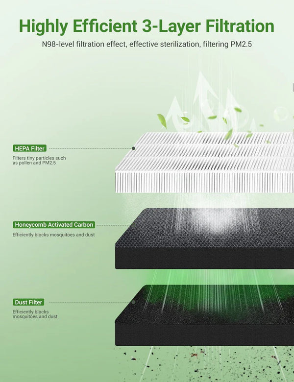Model 3/Y HEPA-luftfilter
